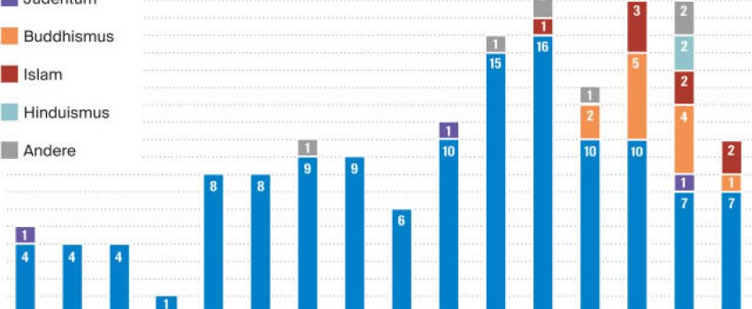 Religiöse-Gemeinschaften-Kt.Luzern-2016 Religiöse-Gemeinschaften-Kt.Luzern-2016